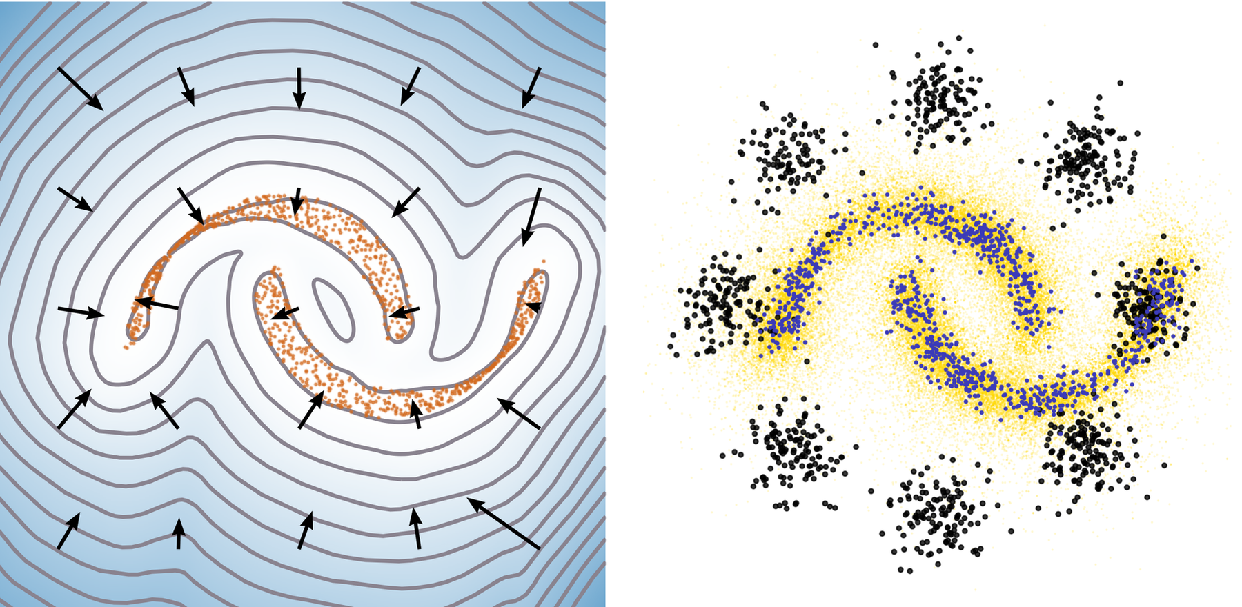 Two moons: learned distance field and sphere-tracing trajectories